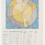 ‘Initial distribution calculations for The Fates of Small Children’, Watercolour on paper, 29 x 21cm (paper size), 22 May 2023. Photography: Michele Brouet.